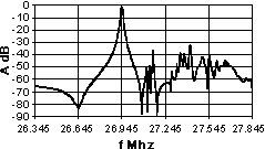 Monolithic Crystal Filter: Example of Characteristics