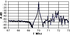 Monolithic Crystal Filter: Example of Characteristics