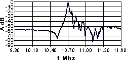 Monolithic Crystal Filter: Example of Characteristics