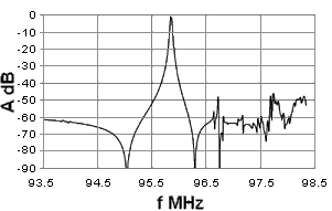 Monolithic Crystal Filter: Example of Characteristics