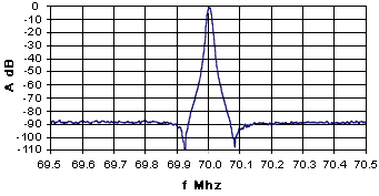 Monolithic Crystal Filter: Example of Characteristics