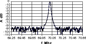 Monolithic Crystal Filter: Example of Characteristics