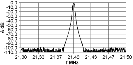 Monolithic Crystal Filter: Example of Characteristics