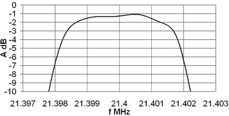 Monolithic Crystal Filter: Example of Characteristics