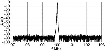 Monolithic Crystal Filter: Example of Characteristics