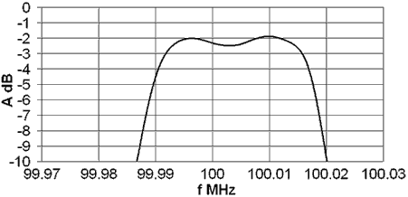 Monolithic Crystal Filter: Example of Characteristics